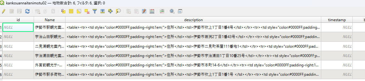 QGISの属性テーブル。descriptionの列に、住所などのデータが<table><tr><td style="color:#0000FF">といったHTMLの塊のまま表示されている。idとtimestampの列はすべてNULL。